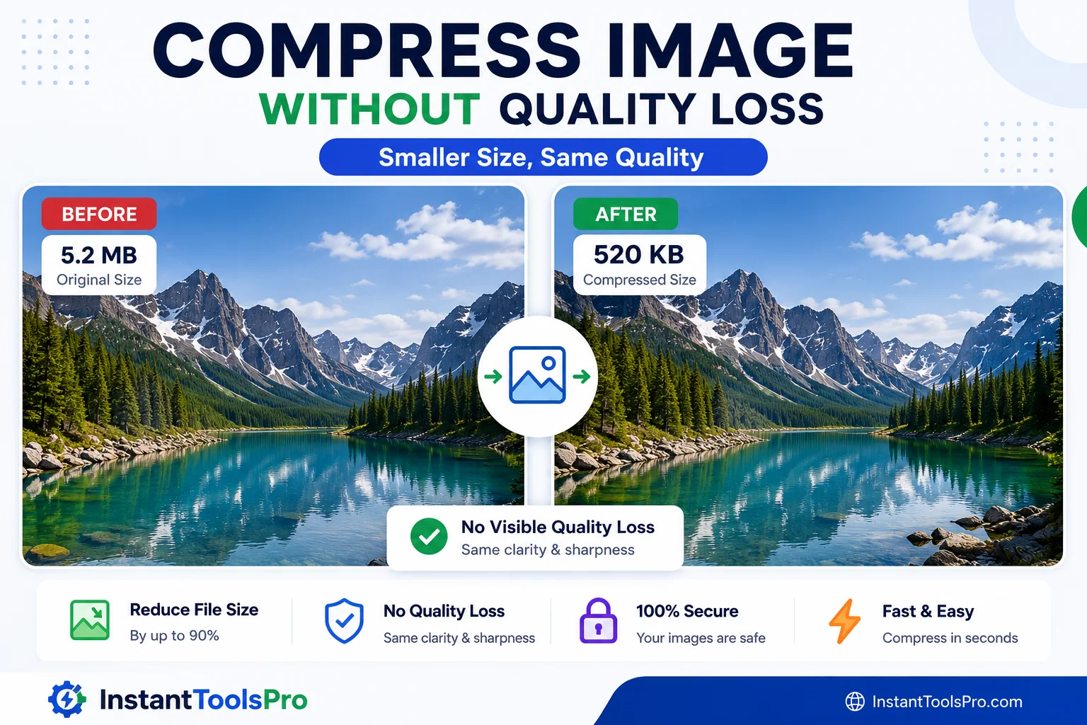 PDF compression level comparison — low, medium, high