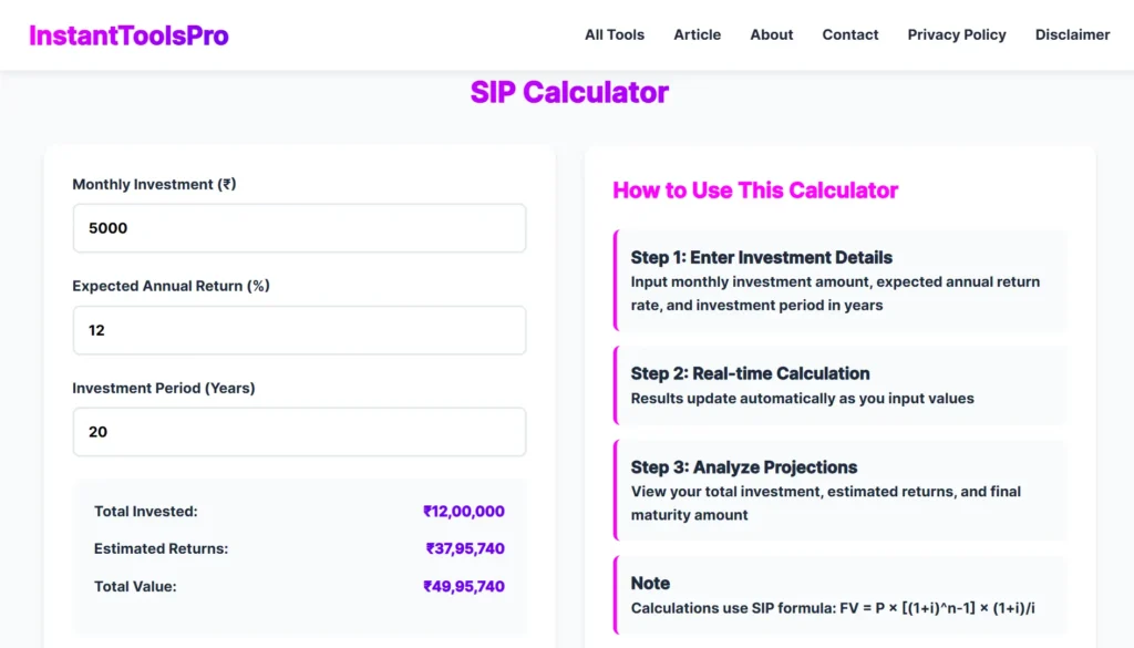 How SIP Works in India: Rupee Cost Averaging & Power of Compounding Explained Simply (2025)